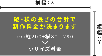 縦・横の長さの合計で制作料金が決まります